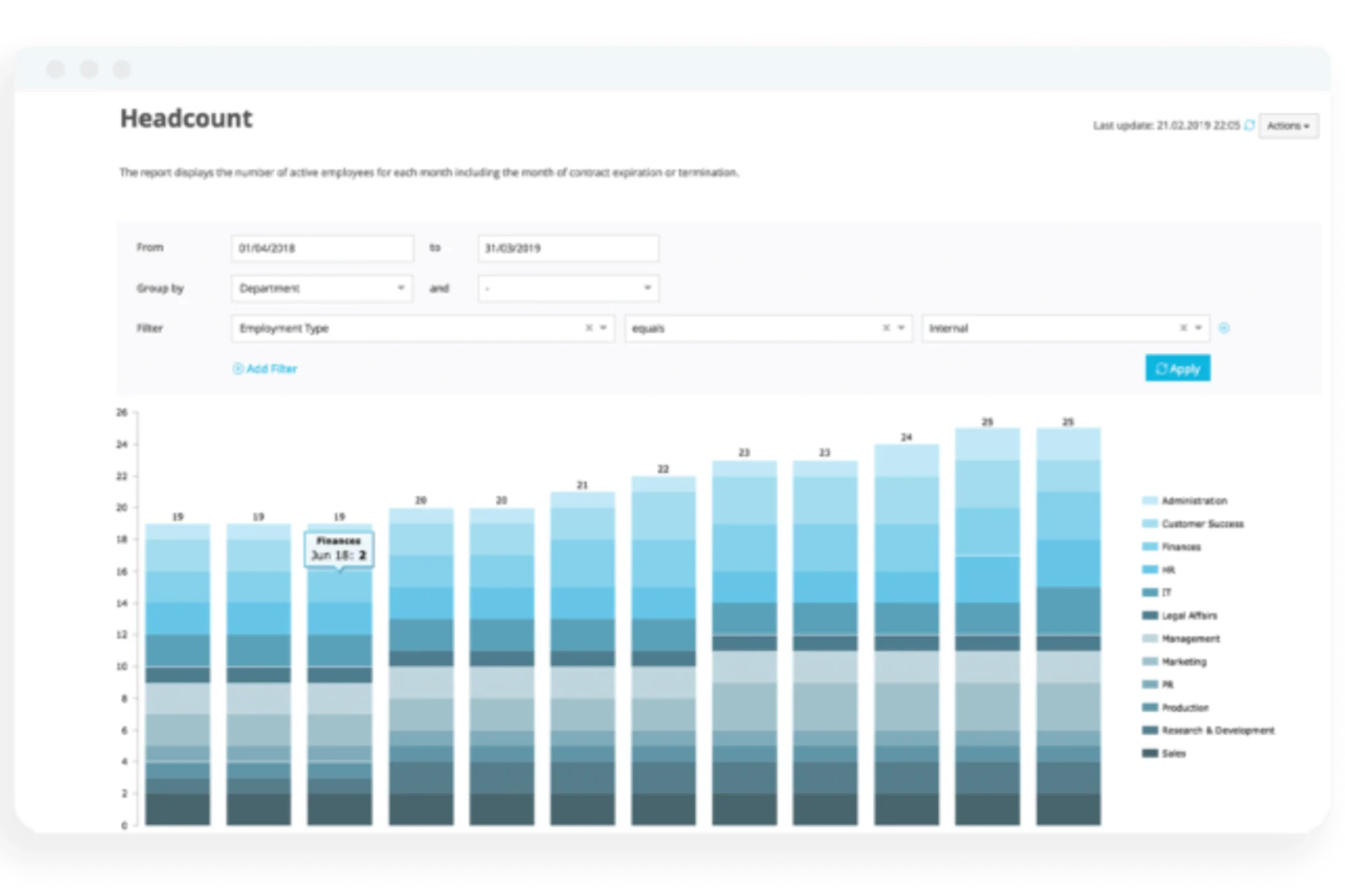 Analytics and Reporting Employee Headcount Overview