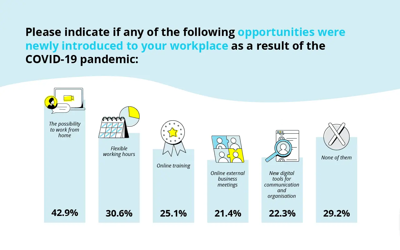 Future of work