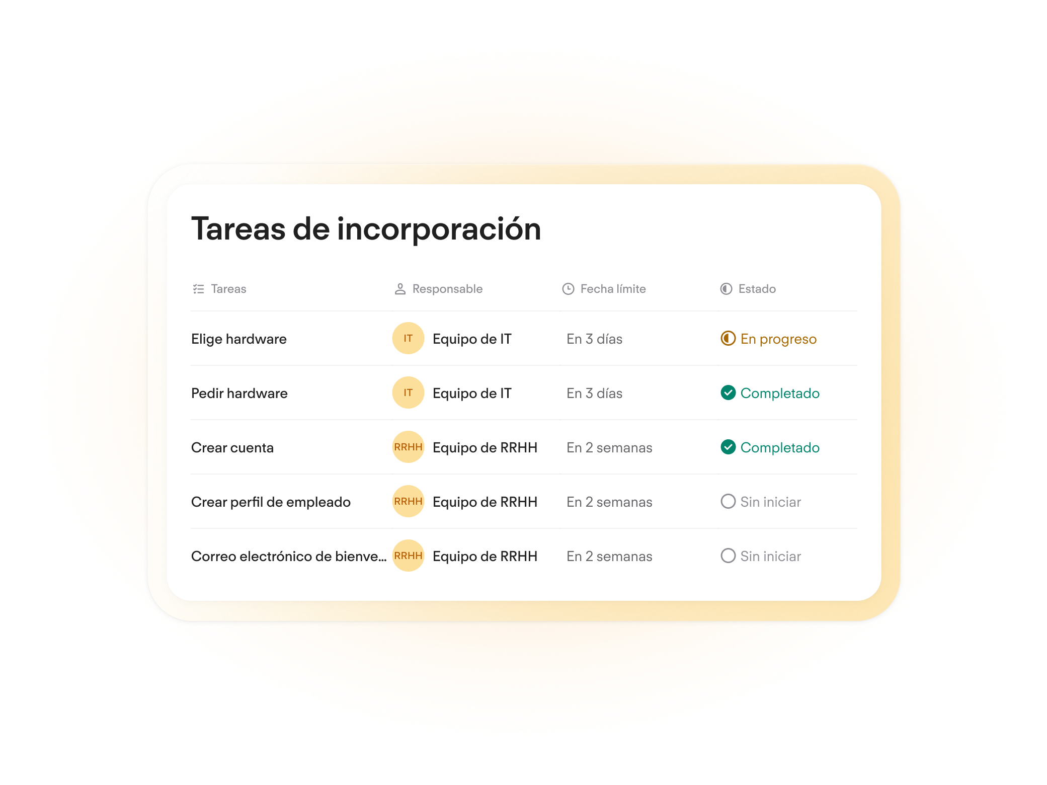 Colaboración fluida entre equipos