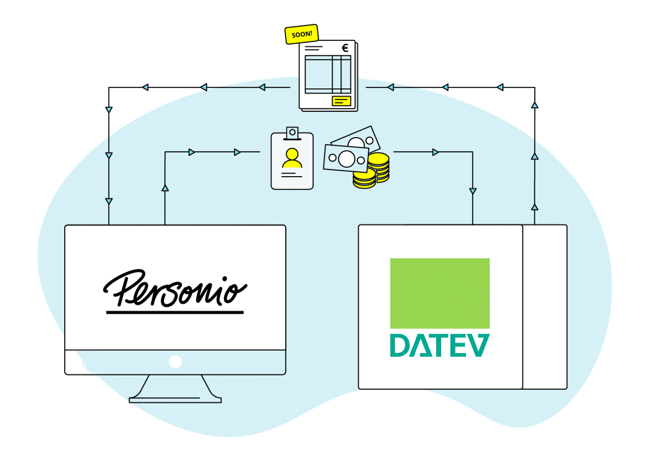 DATEV Integration