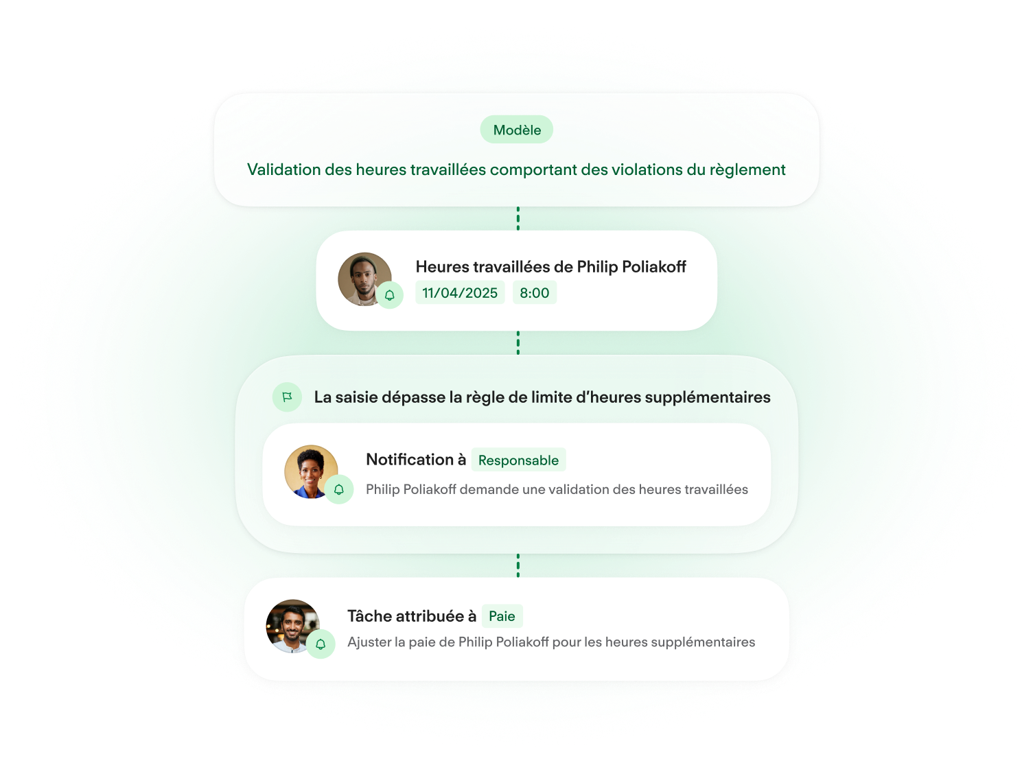 Workflow Automation - Workflow Builder
