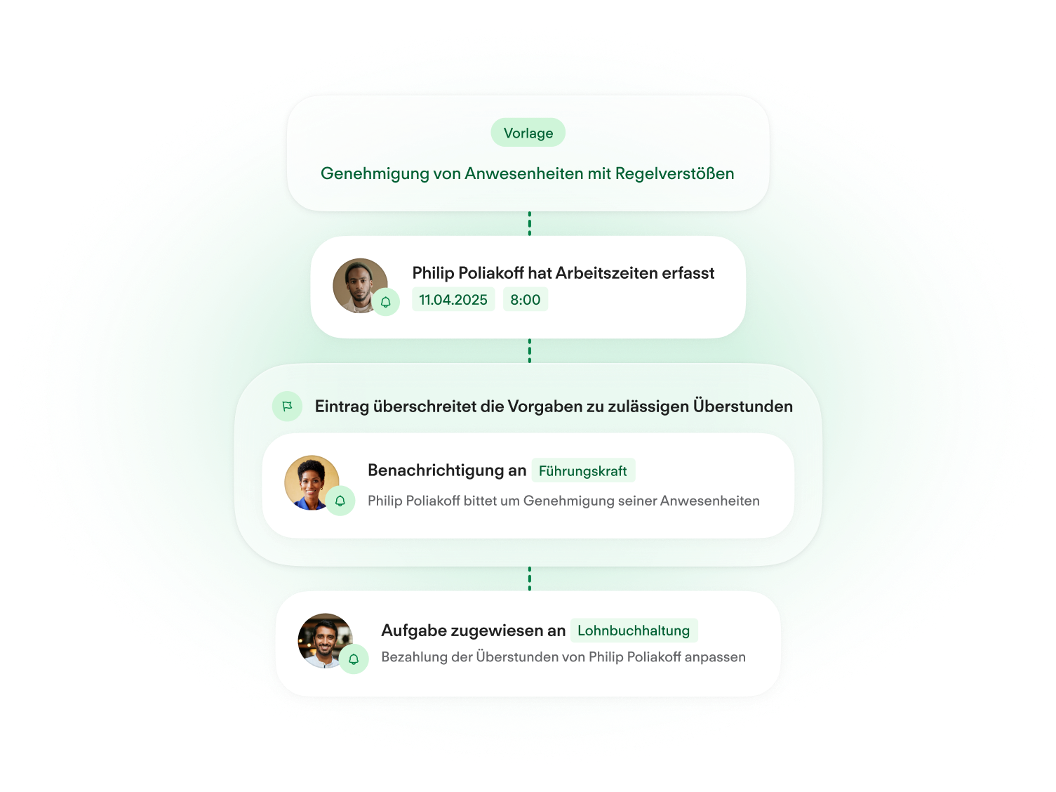 Workflow Automation - Workflow Builder