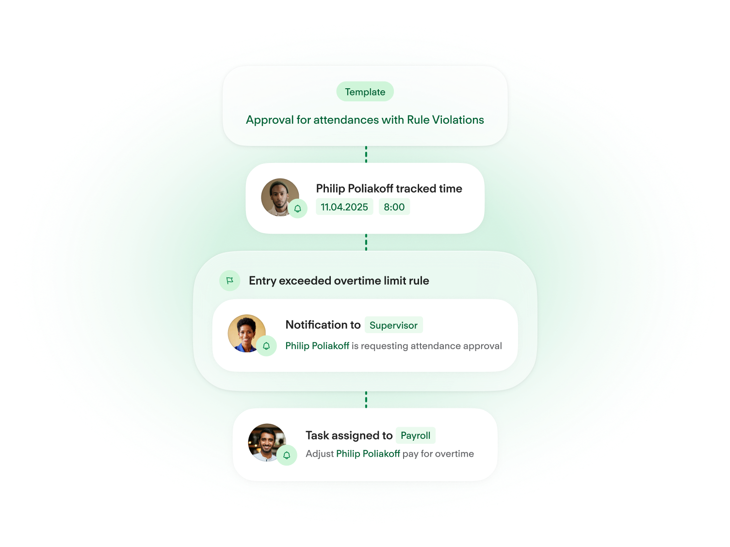 Workflow Automation - Workflow Builder
