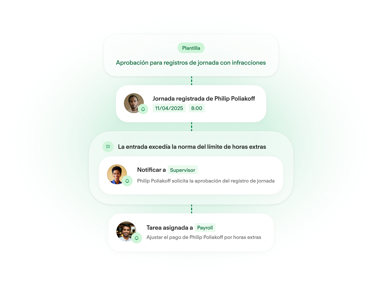 Workflow Automation - Workflow Builder