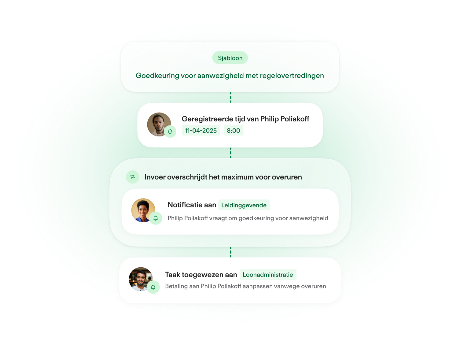 Workflow Automation - Workflow Builder