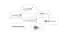 PPB Portals Graphic