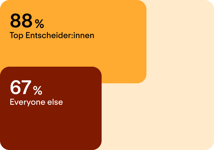 Die Führung vertraut in HR