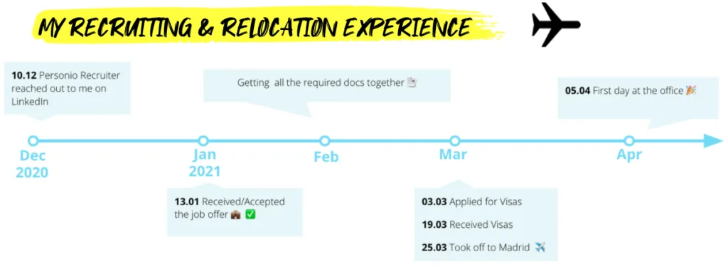 Recruiting_And_Relocation_Experience