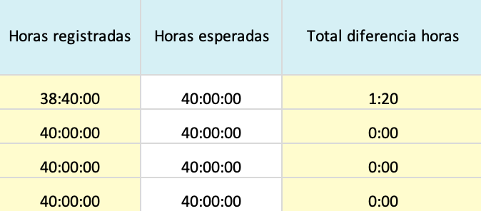 Simulador de horarios de trabajo (3)