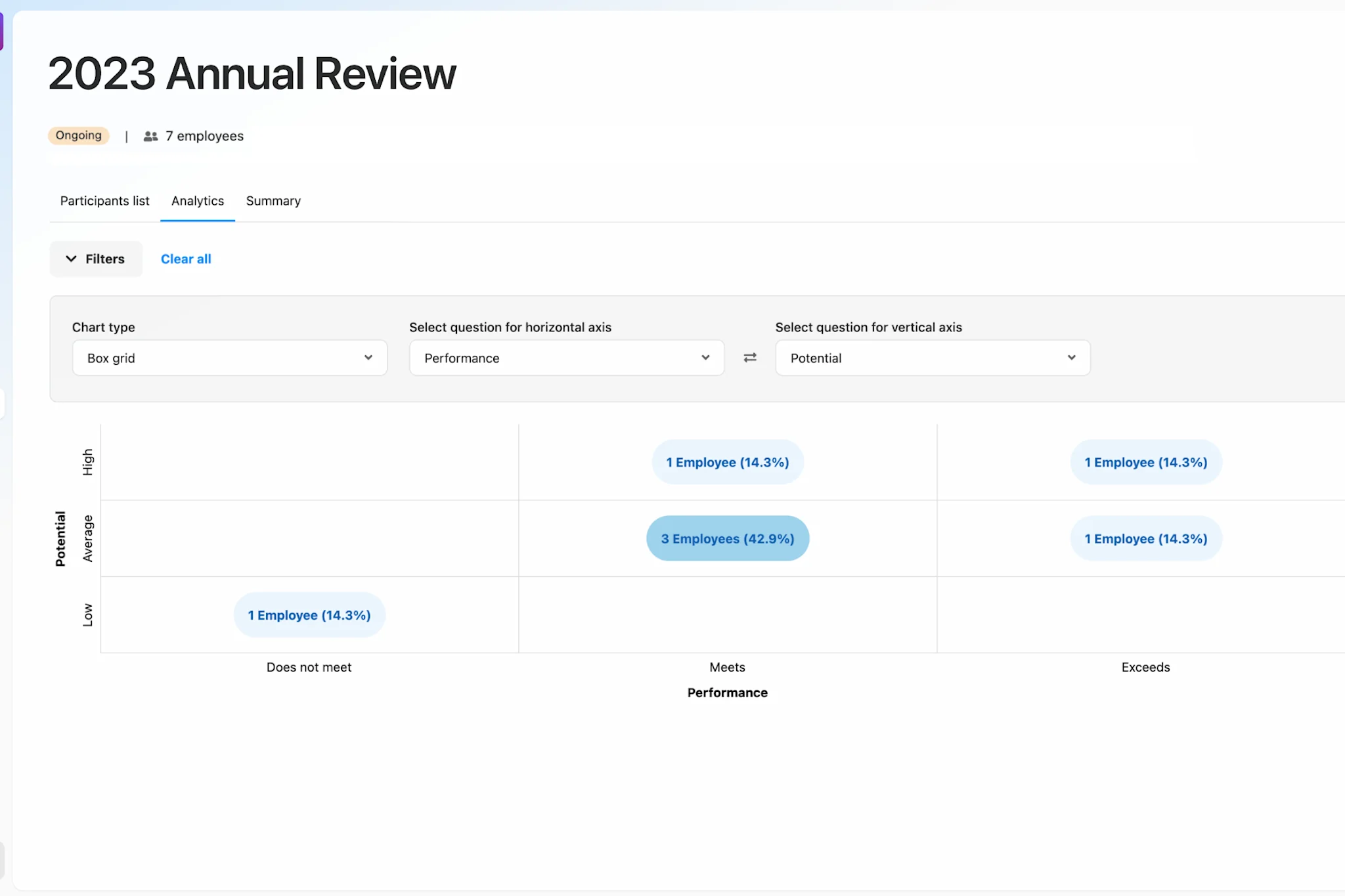 12 Smart Performance Management Tools to Level Up Your Team