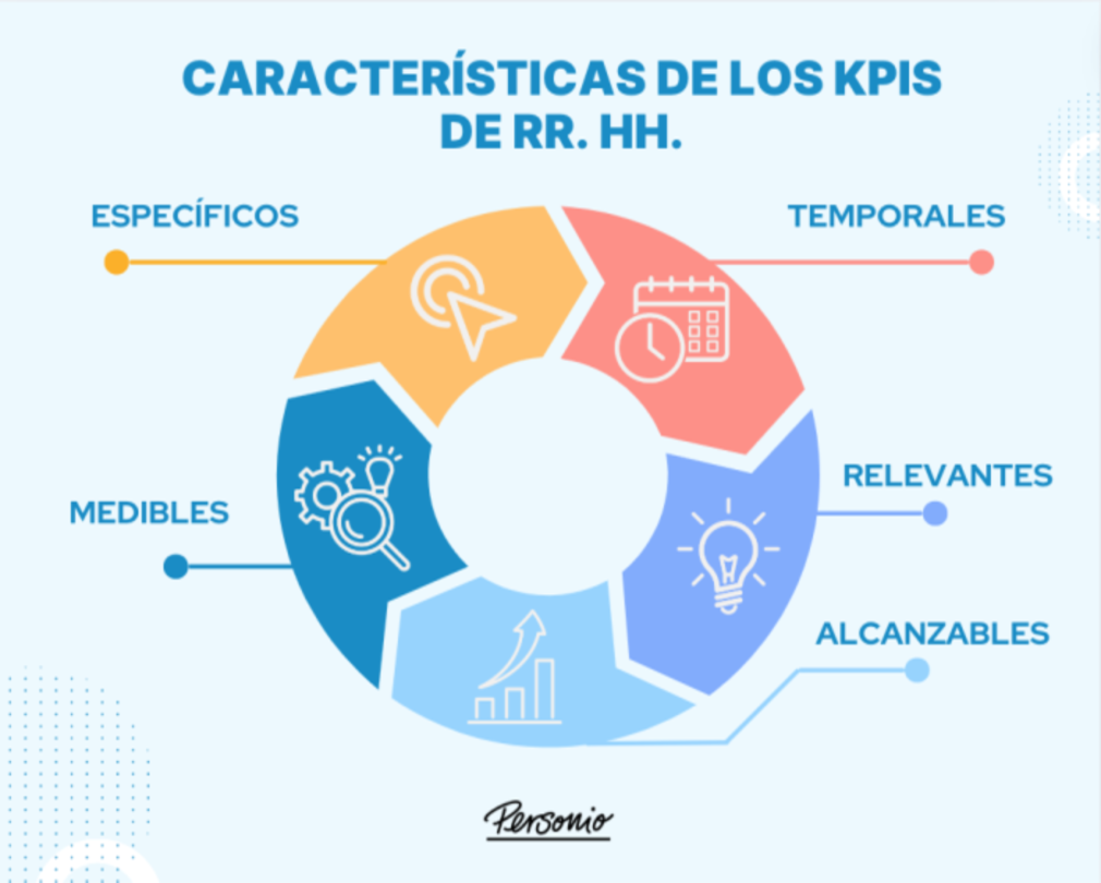 KPIs recursos humanos