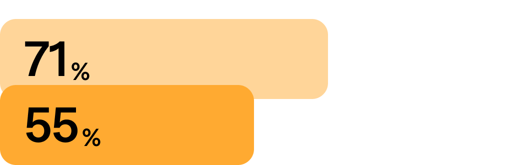 informa que no tiene que rehacer tantas tareas de RR. HH.