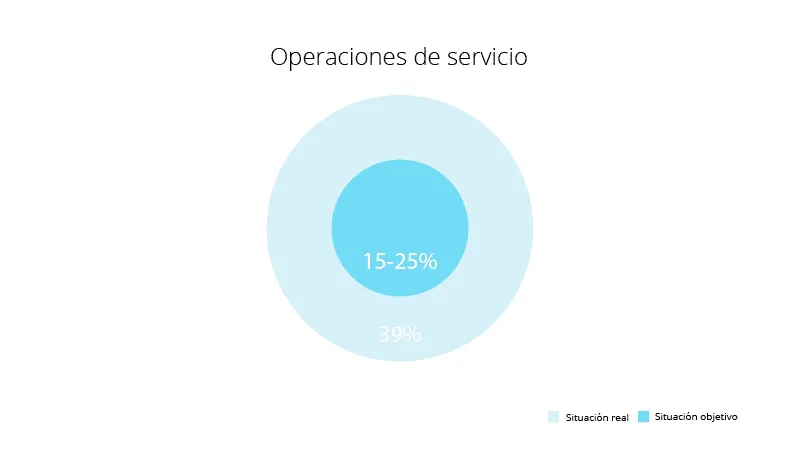 ES_Service Operations