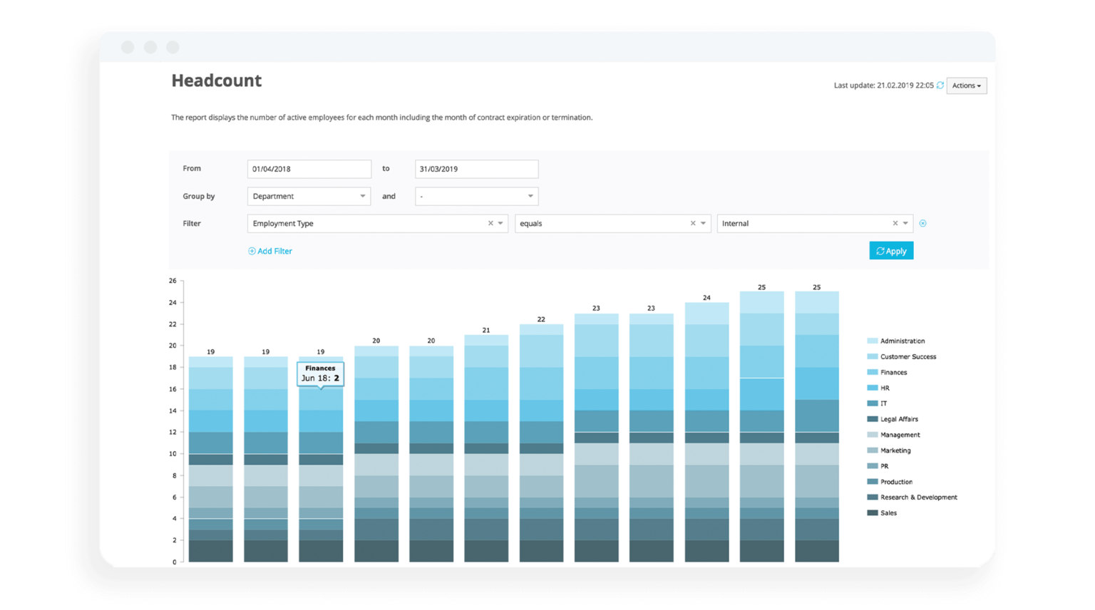 Employee-Headcount-Overview