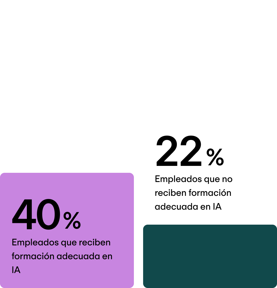 Confianza elevada en el equipo directivo