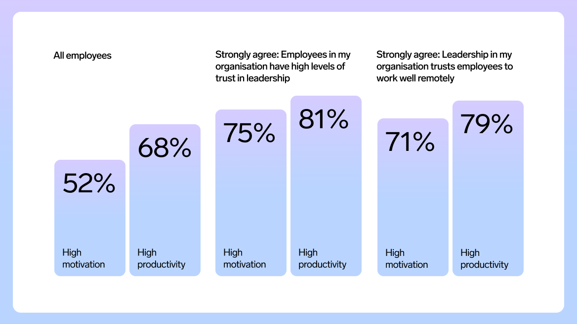 Workforce Pulse metrics Personio 3