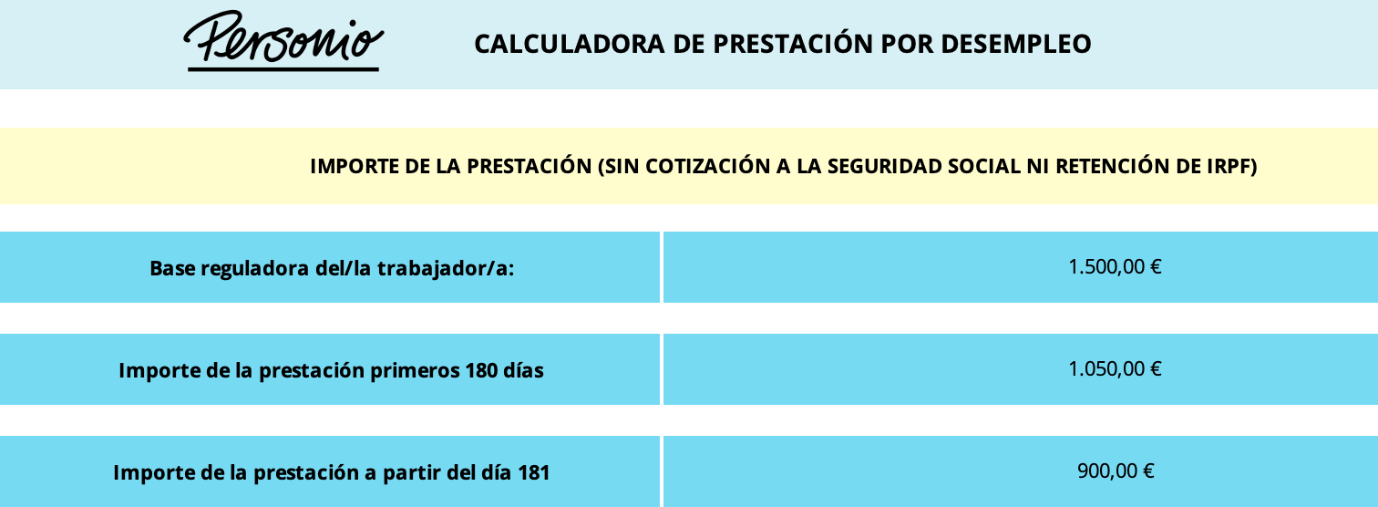 Calculadora ERTE