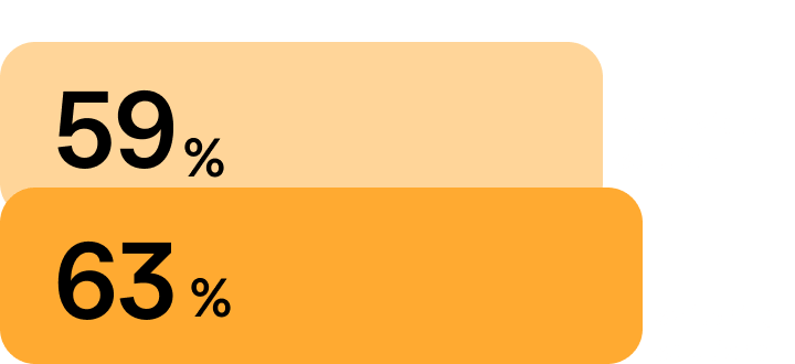 Improvement in HR decision making