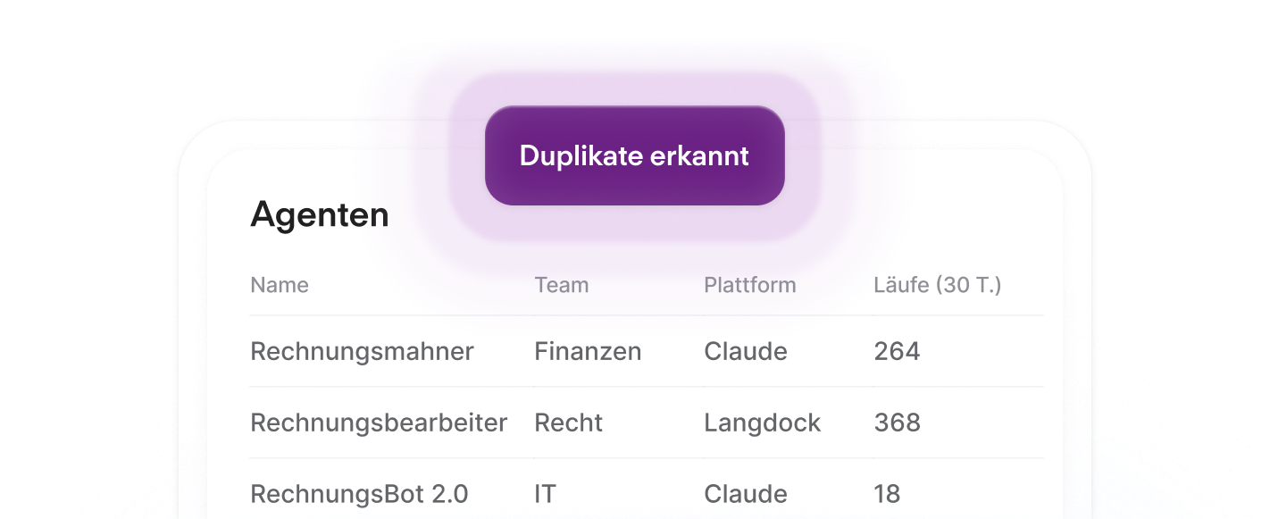 Agentenliste mit Duplikat-Warnung. Tabelle zeigt Name, Team, Plattform und Ausführungen dreier Invoice-Agenten.