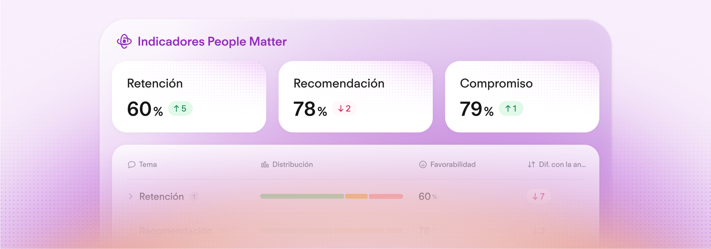 people-matter-metrics