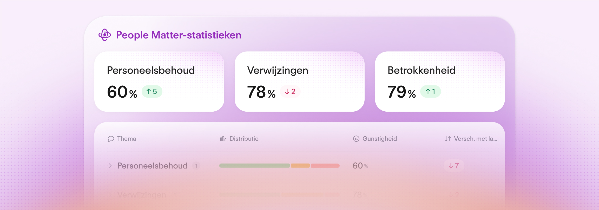 people-matter-metrics