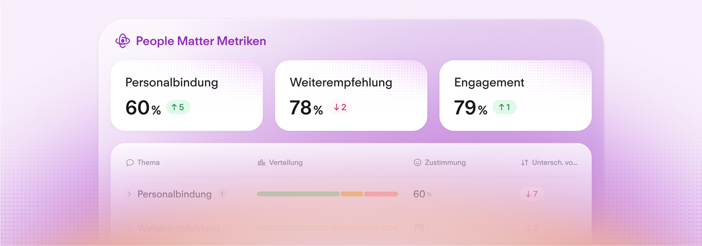 people-matter-metrics
