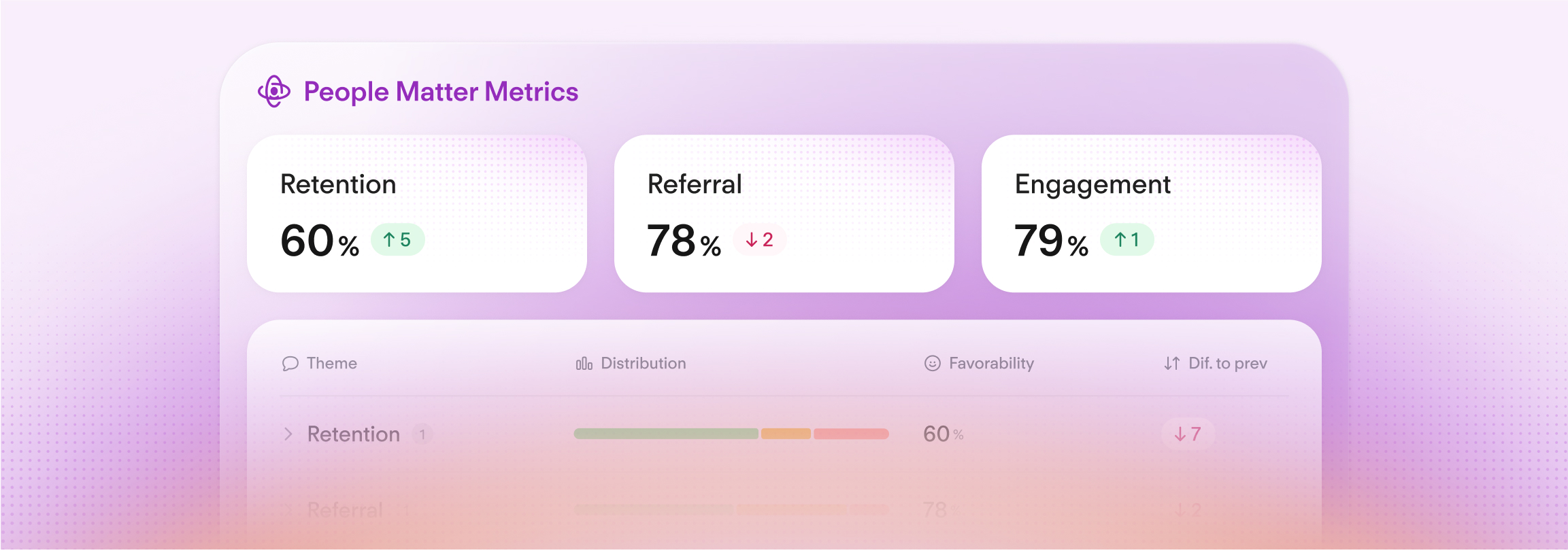 people-matter-metrics