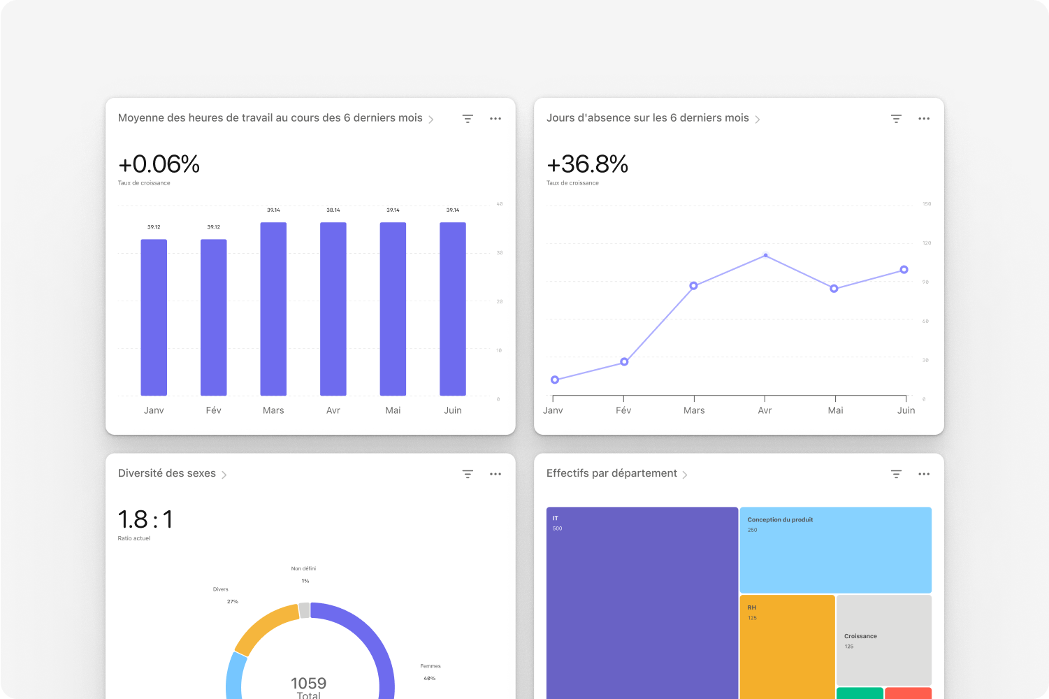 Key HR metrics at a glance