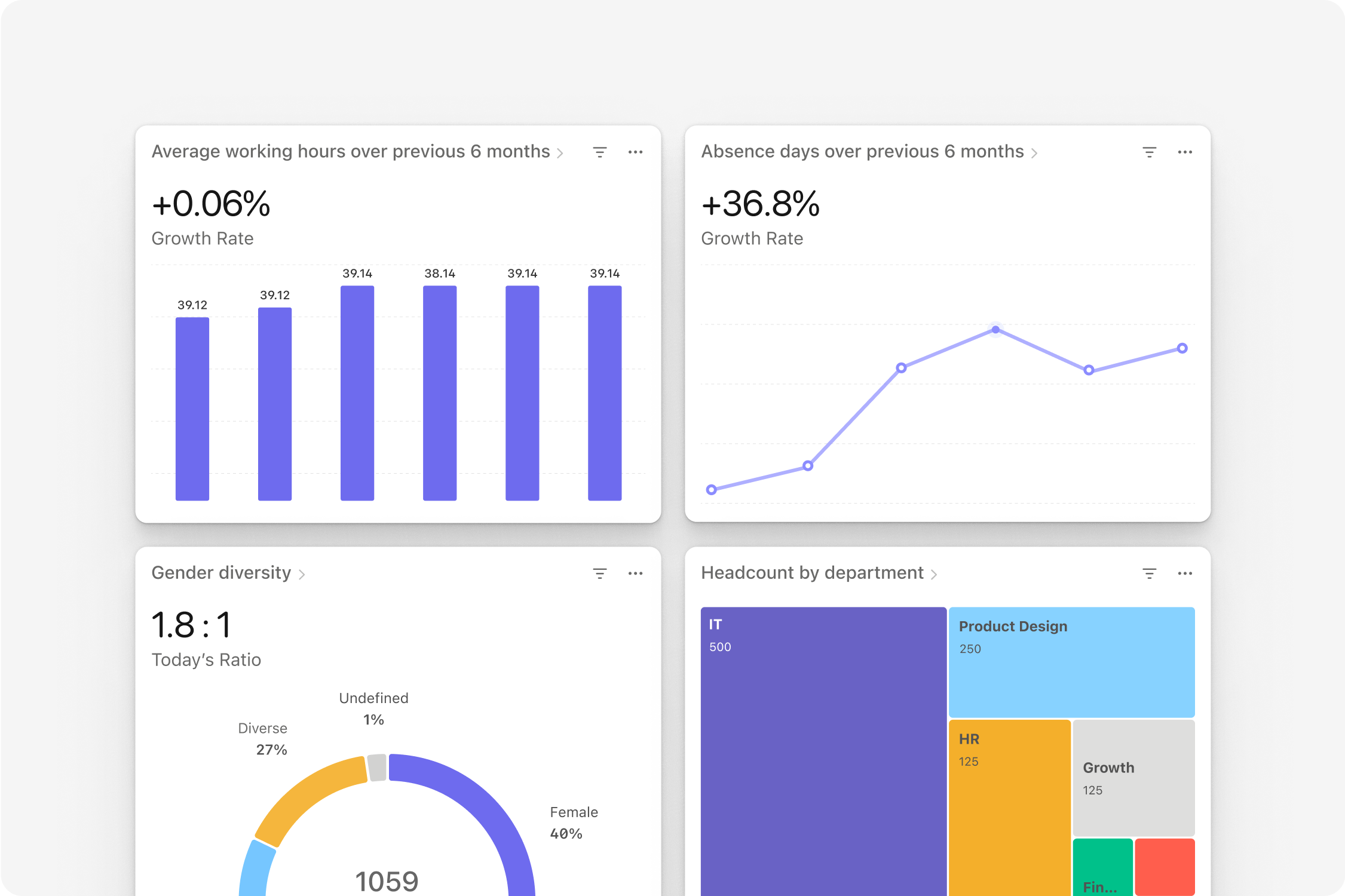 People Analytics Key metrics at a glance