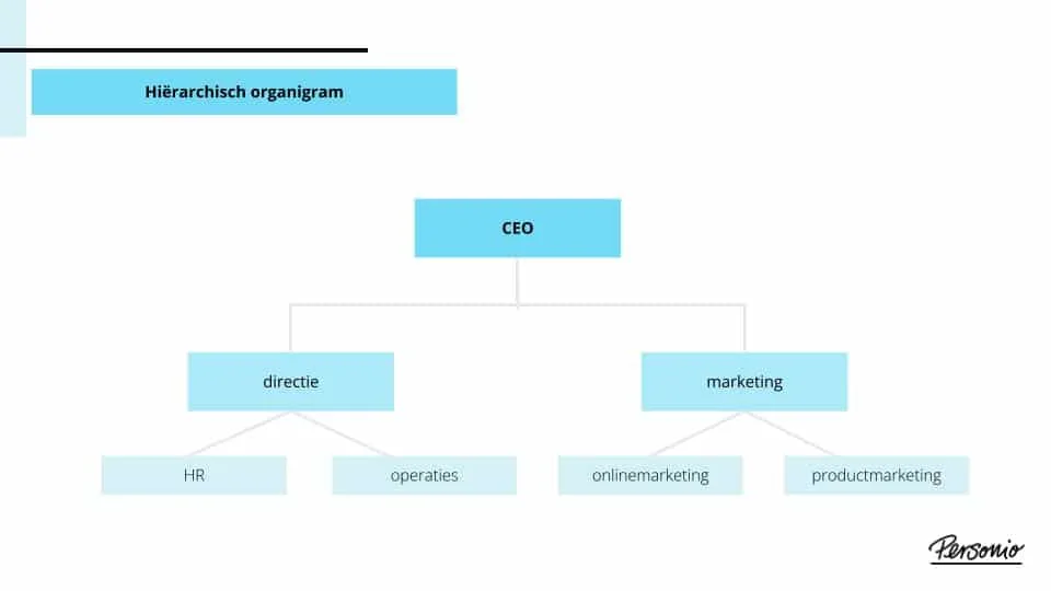 Organogram