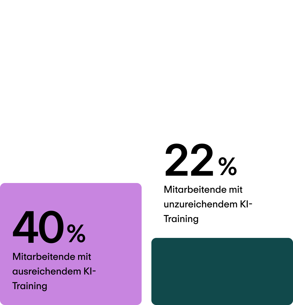 Hohes Vertrauen in die Führungsebene