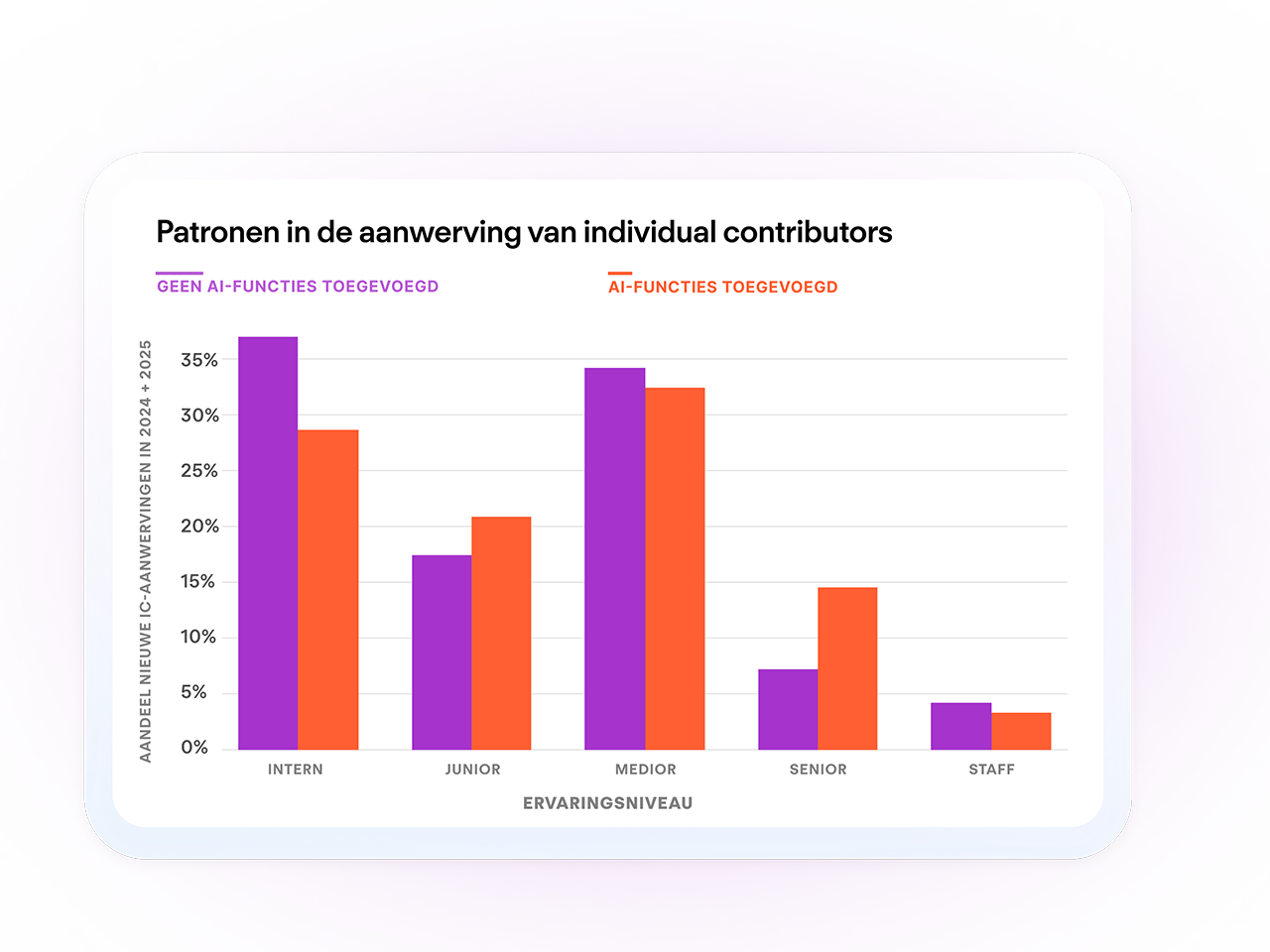 personio onboarding software welcome message