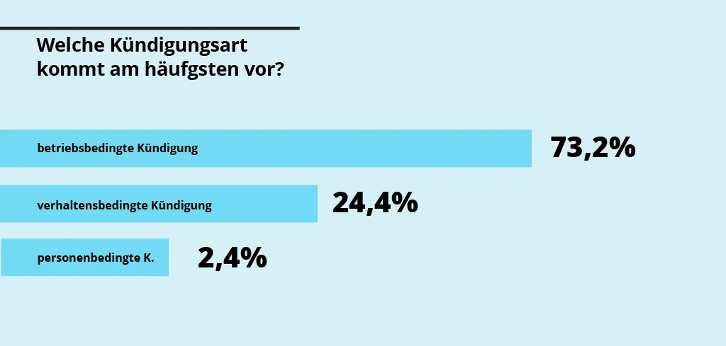 Personio_Kündigungsarten