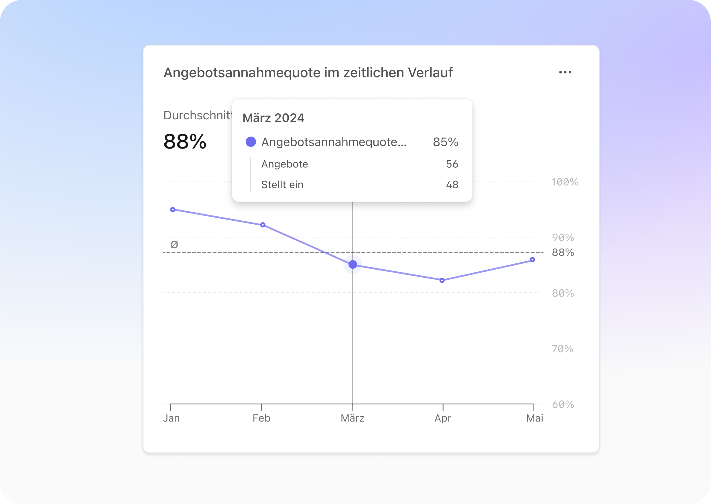 Recruiting What's New Visual