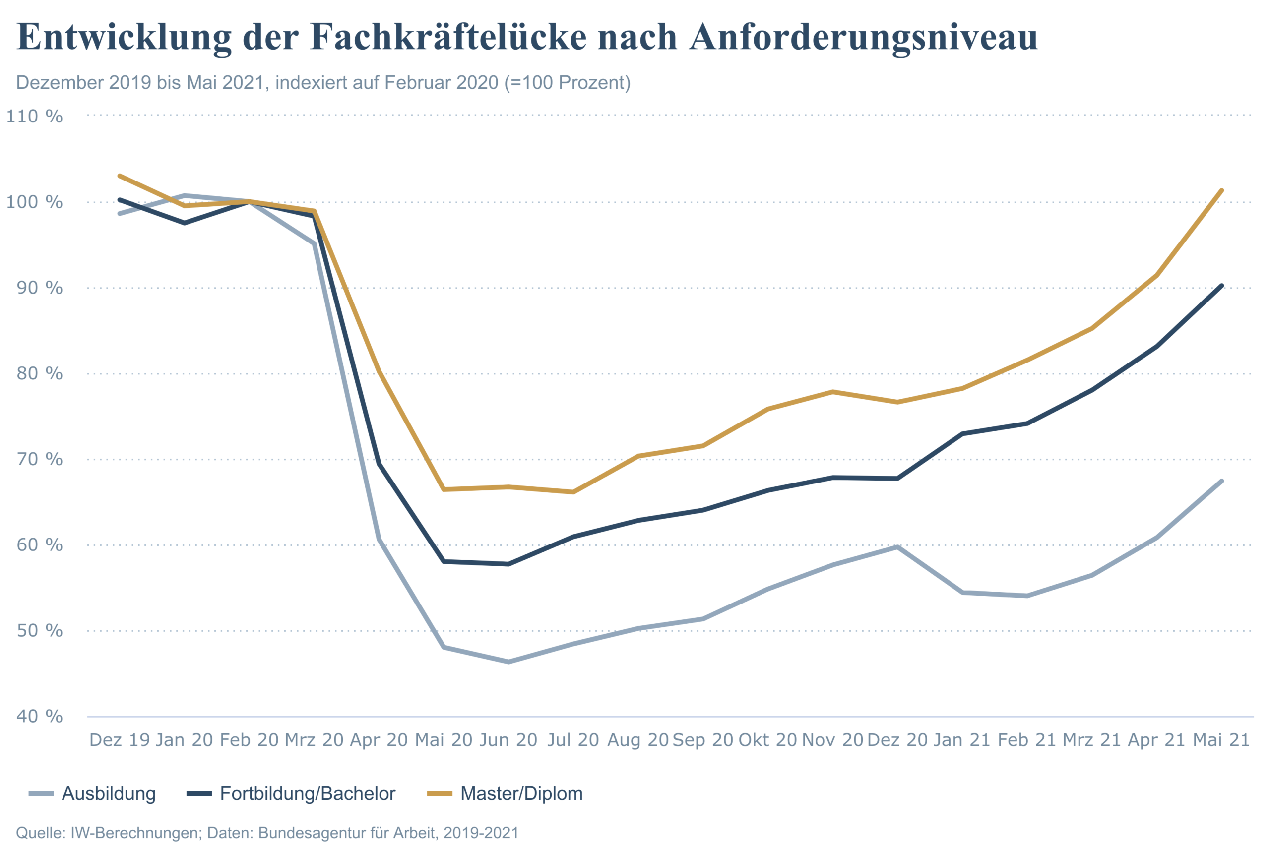 Entwicklung-Fachkräftelücke_HR-Lexikon_Infografik