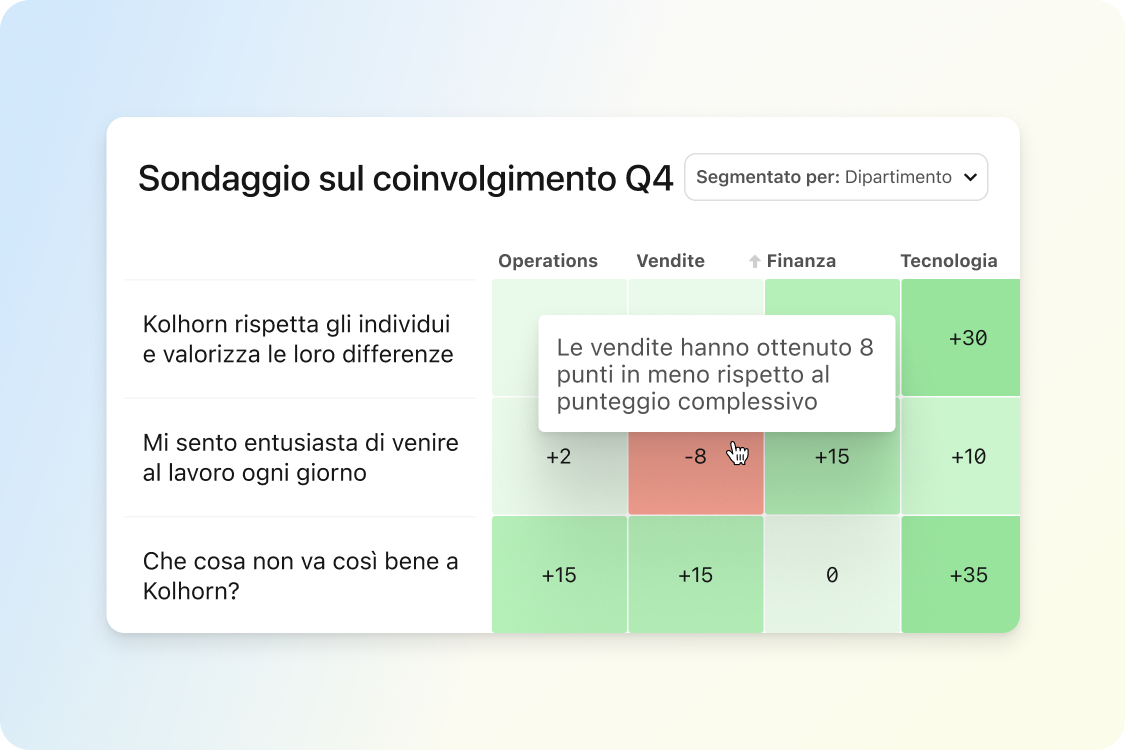 Surveys Heatmap