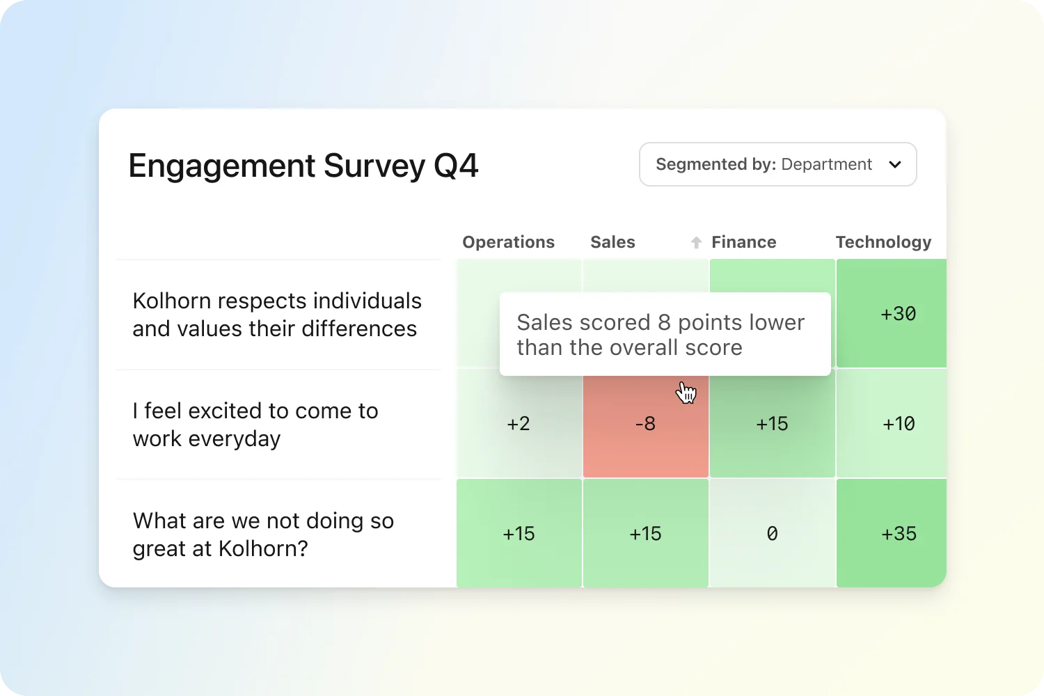 personio engagement survey feedback software