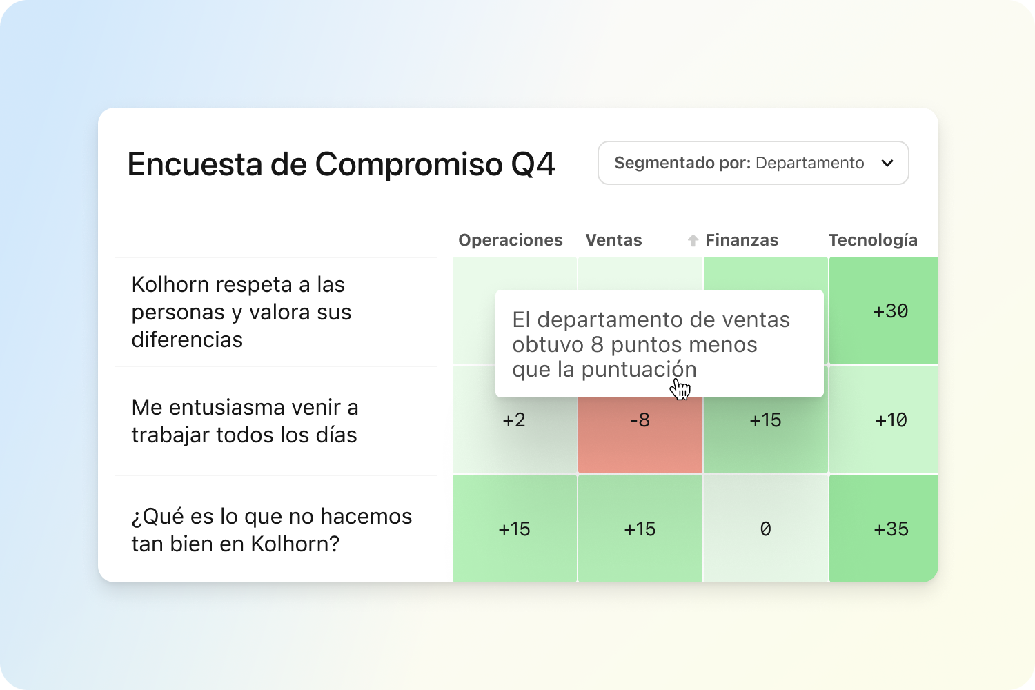 Surveys Heatmap