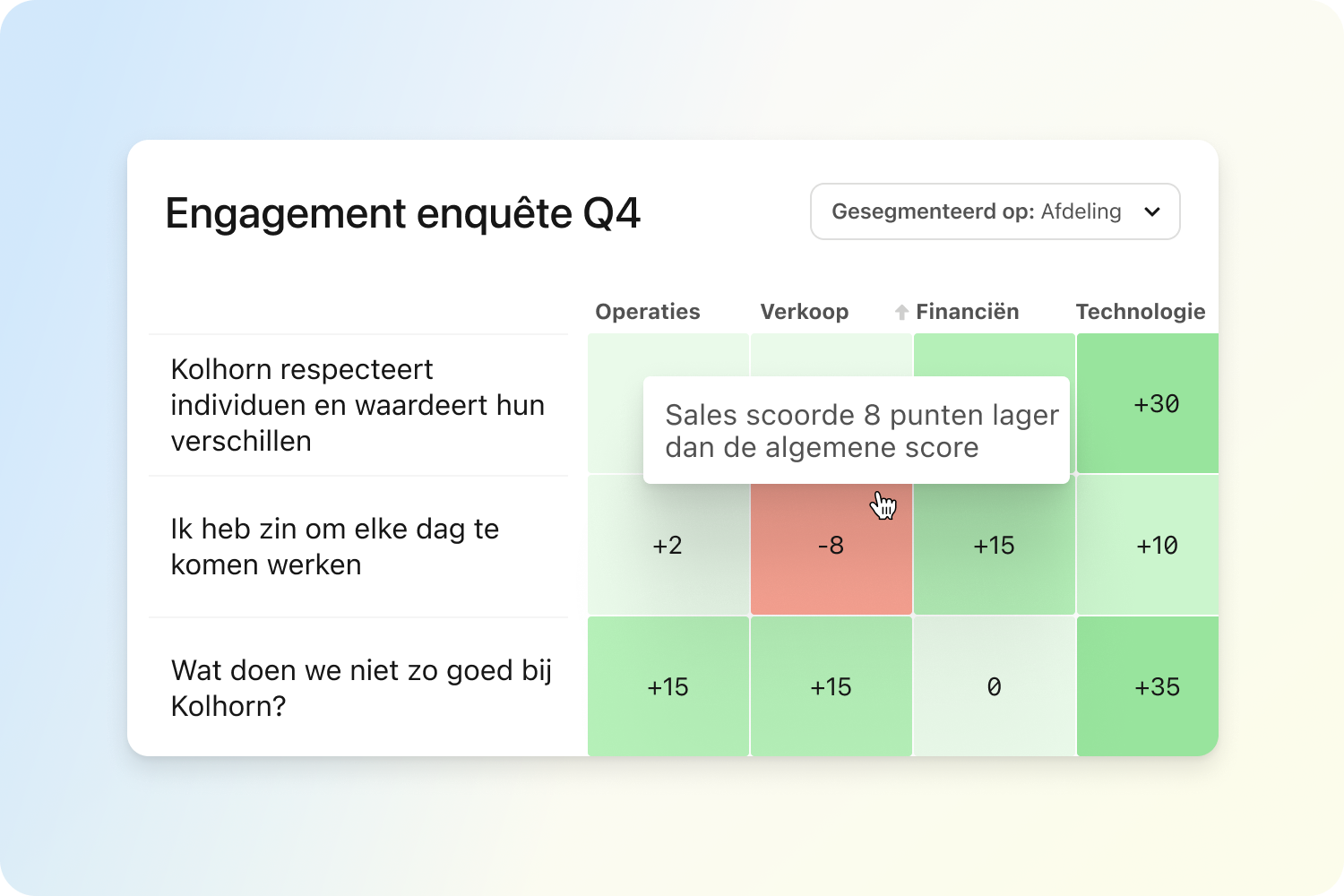 Surveys Heatmap