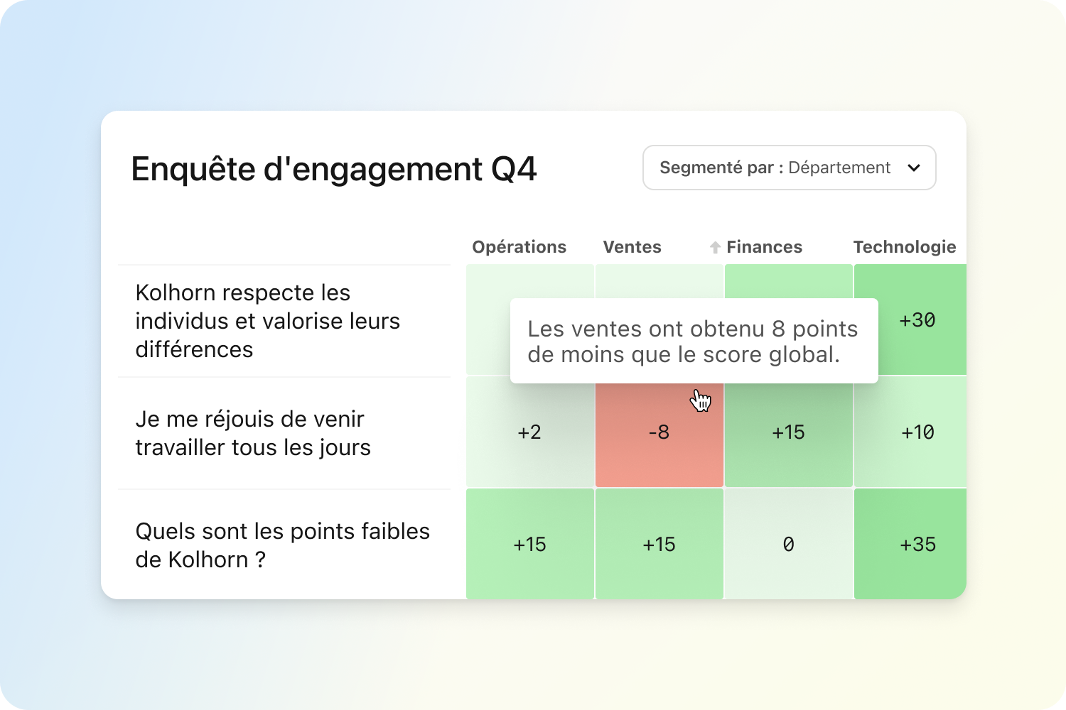 Surveys Heatmap