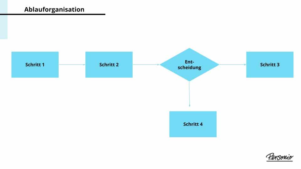 Ablauforganisation_HR-Lexikon