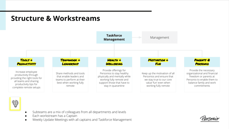 Screenshot Structure and Workstreams