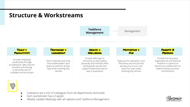 Screenshot Structure and Workstreams