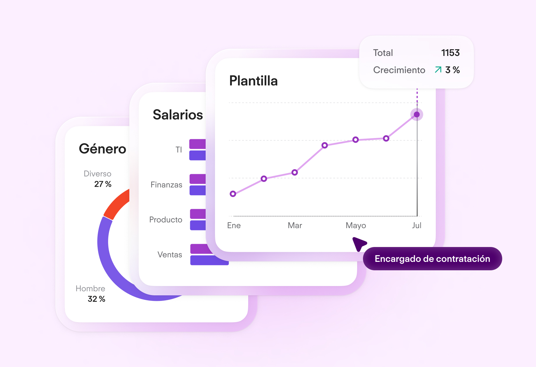 Reporting and Analytics