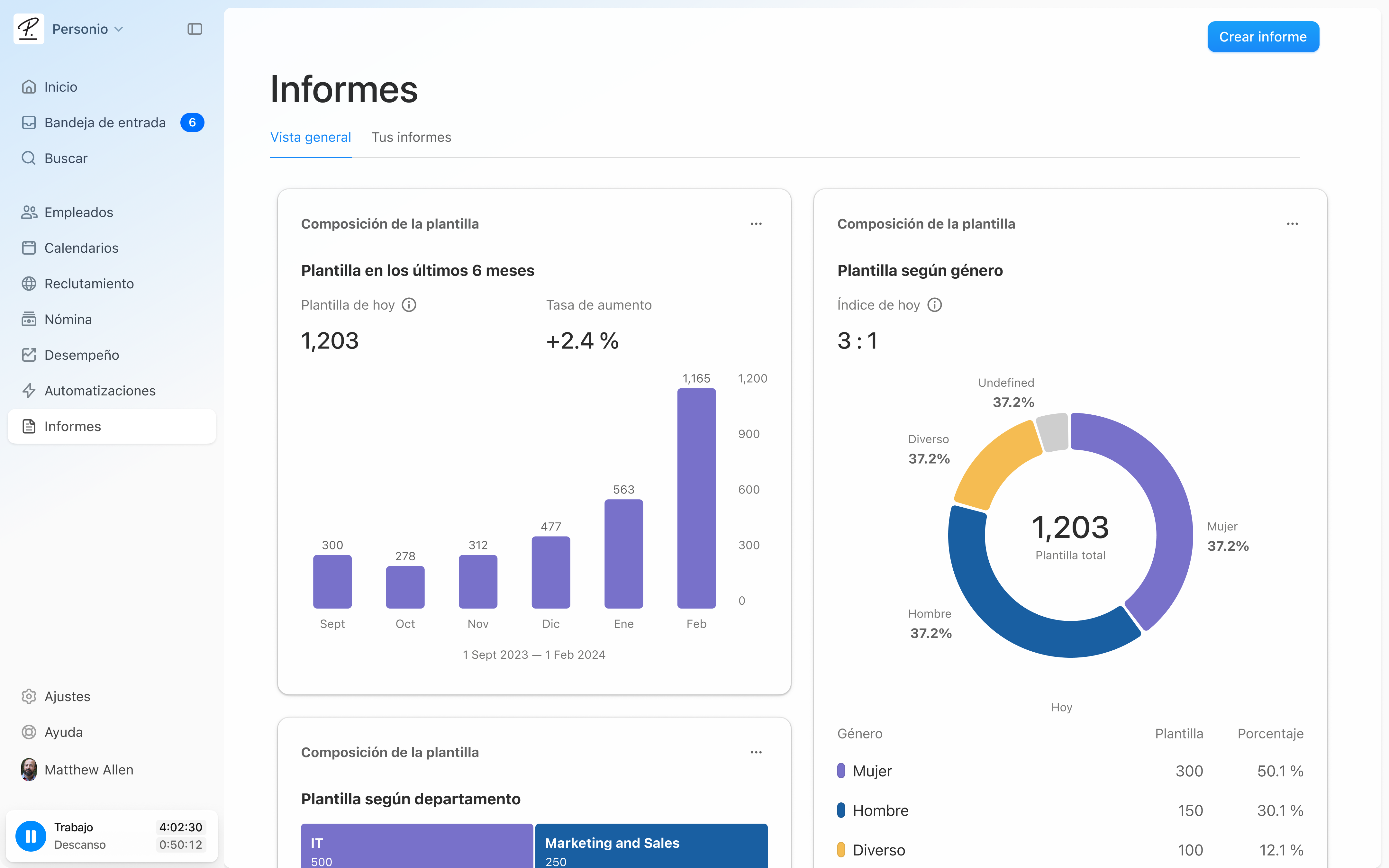 Reporting and Analytics