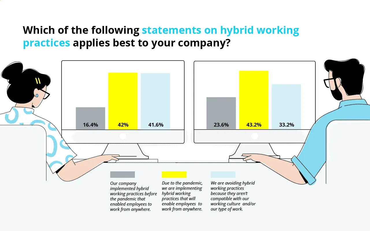 Future of Work Question 7