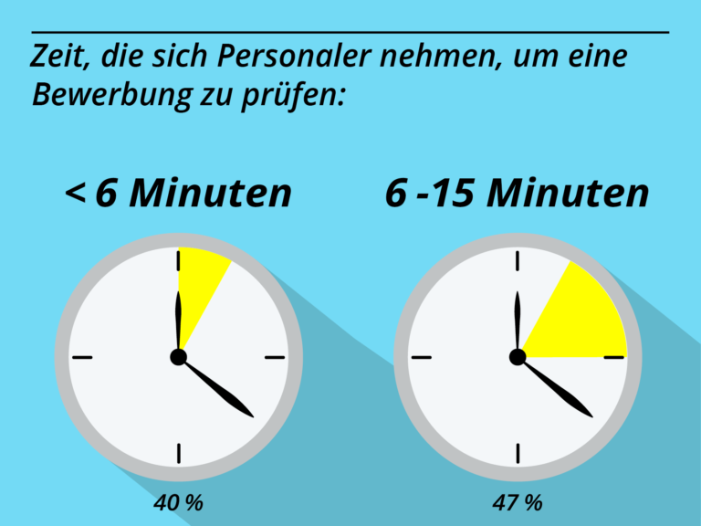 HR-Zeit für Bewerbungen