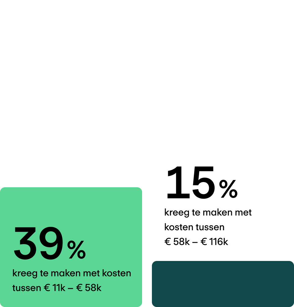 Verlies van kennis