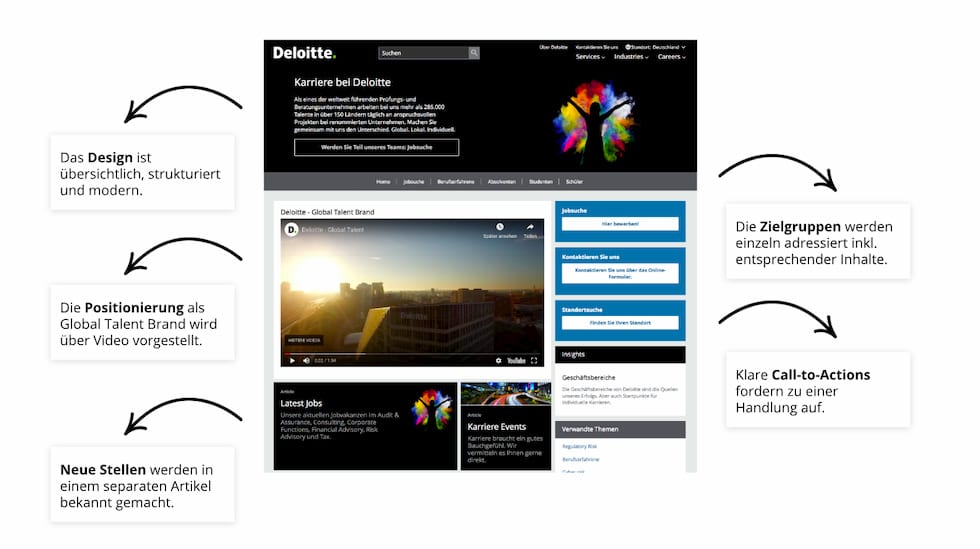 Karriereseite Beispiel Deloitte