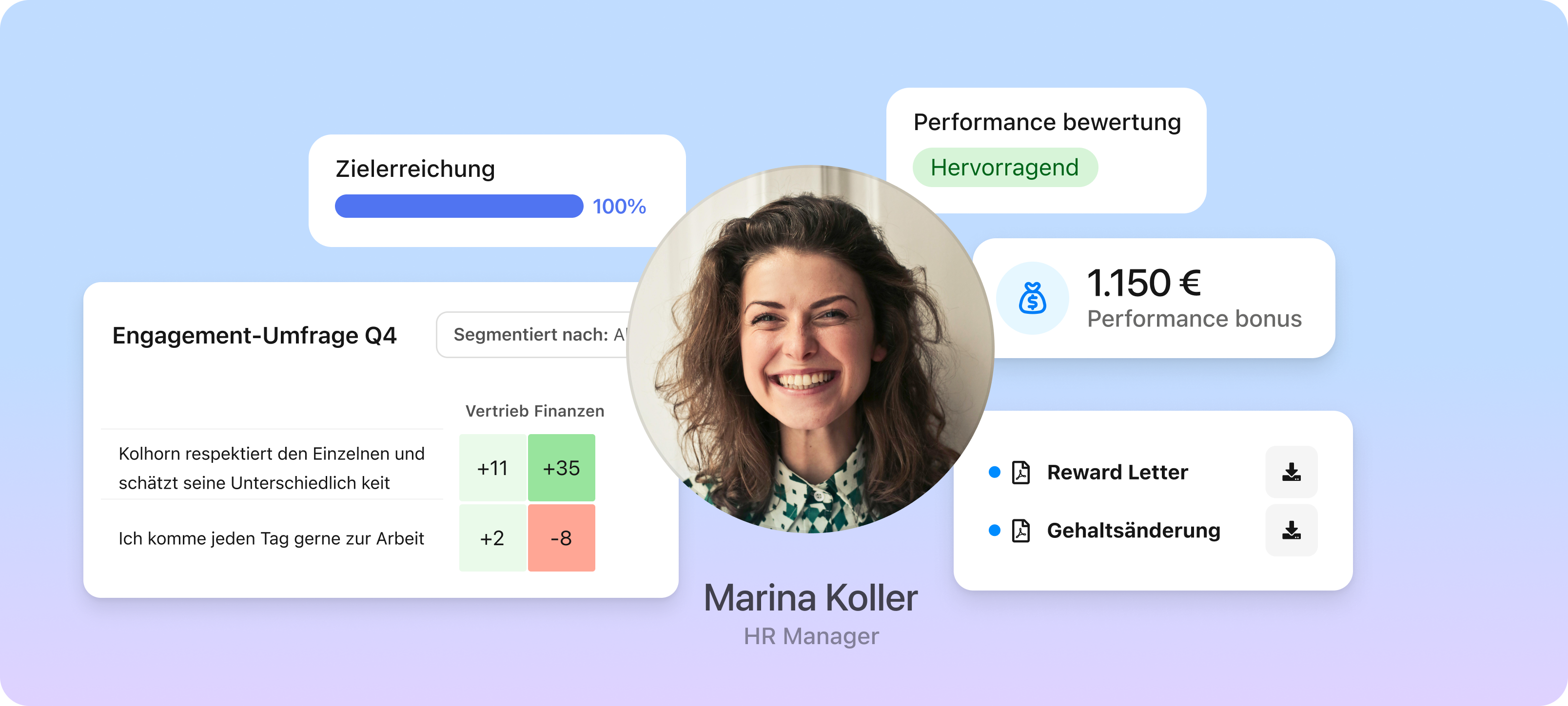 Talent Management Review Cycle